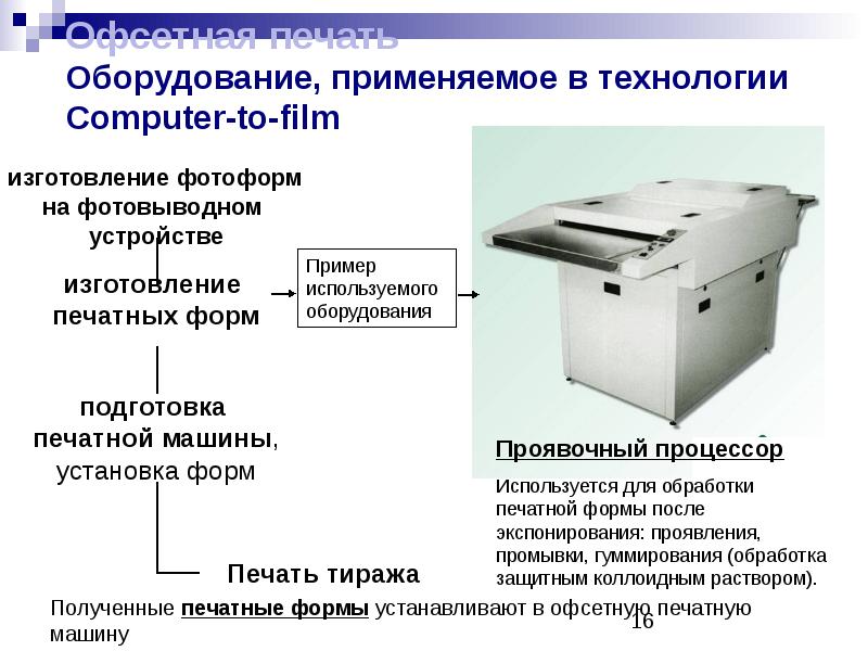 Технология изготовления формы. Проявочная машина для печатных форм. Оборудование для изготовления печатных форм. Печатные формы в полиграфии. Изготовление фотоформ.