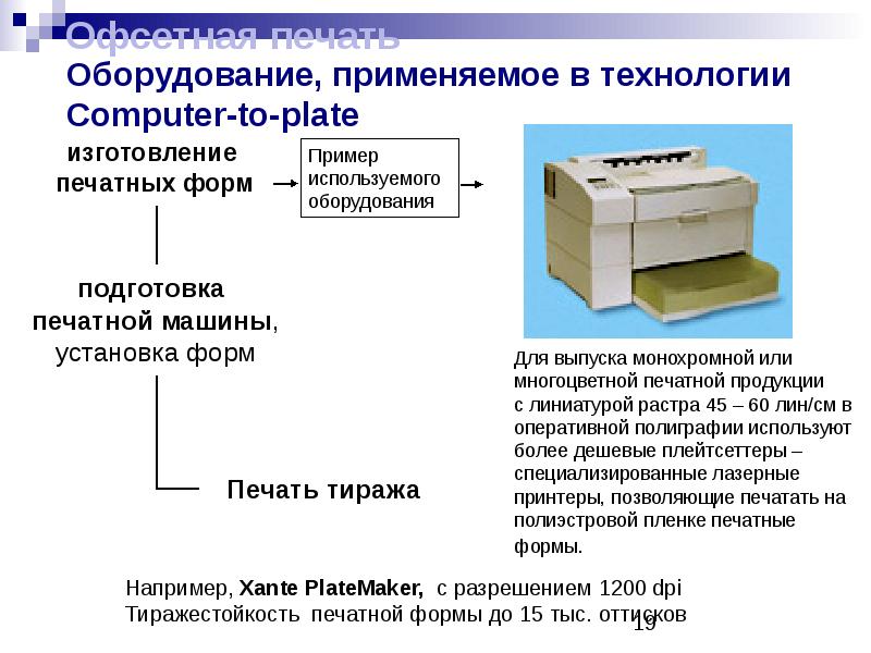Тиражирование системы. Технологии CTP компьютер печатная форма. Технология CTP. Технологии изготовления печатных форм. CTP технология печати.