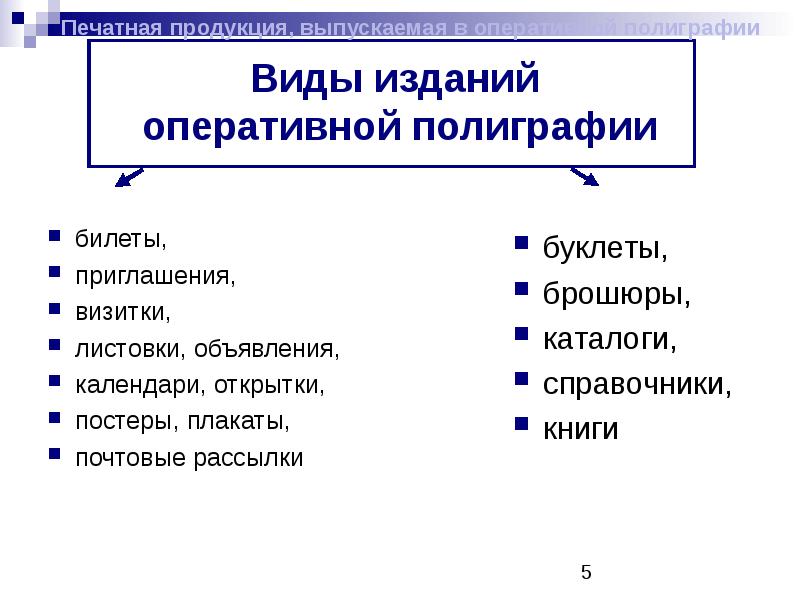 Типы изображения в полиграфии