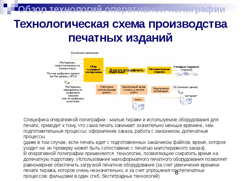 Процесс издания. Технологическая схема изготовления полиграфической продукции. Технологическая схема полиграфического производства. Процессы печатного производства. Технологическая схема печатного процесса.