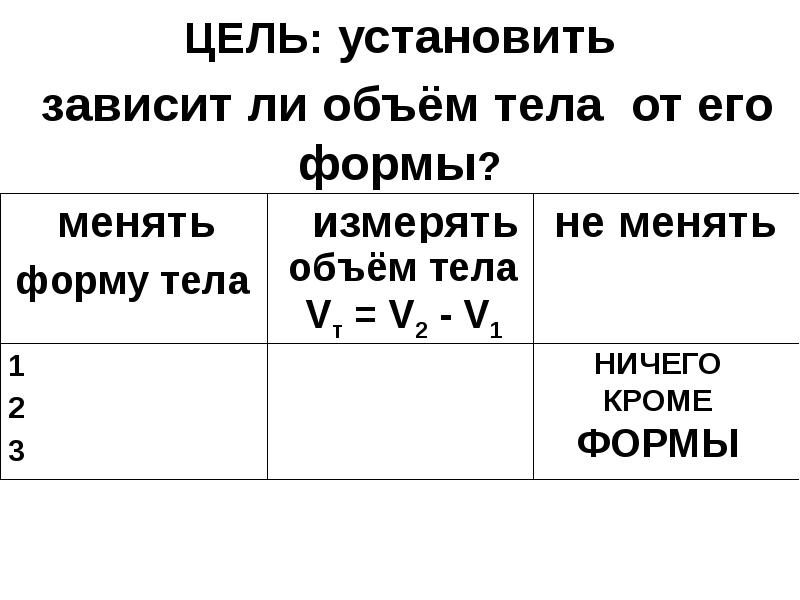 Презентация на тему объем тела