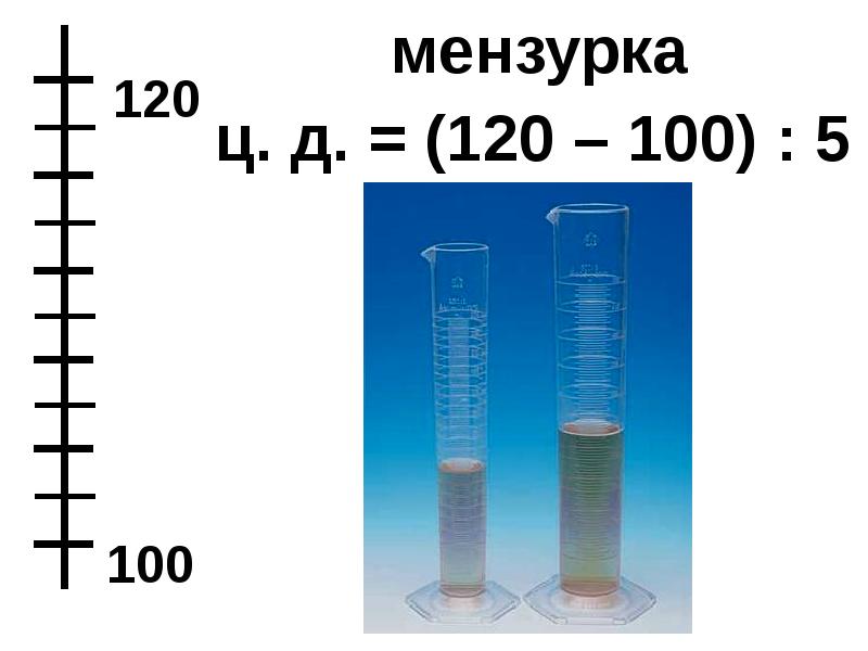 Объем тела единицы объема