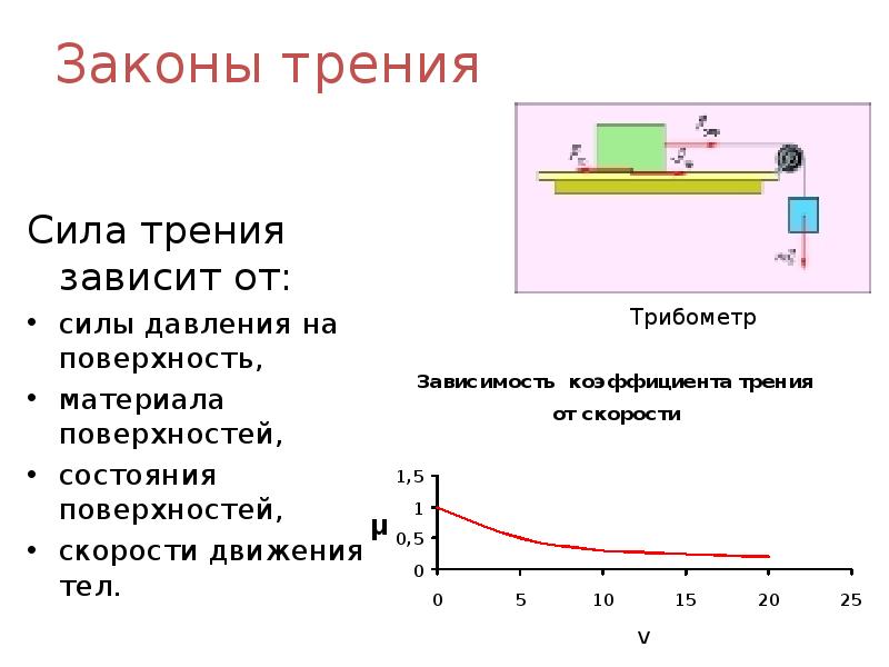 Зависимость силы трения от коэффициента трения