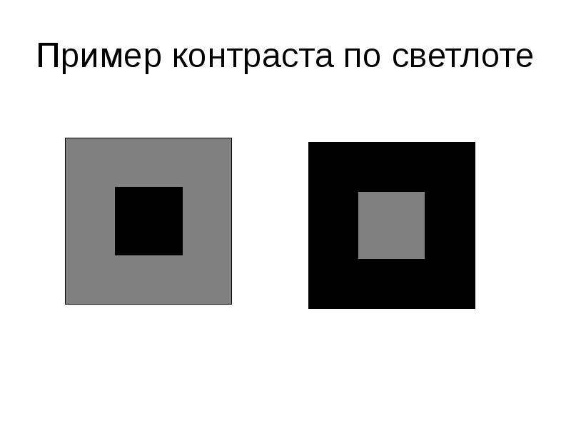 Коэффициент контраста изображения