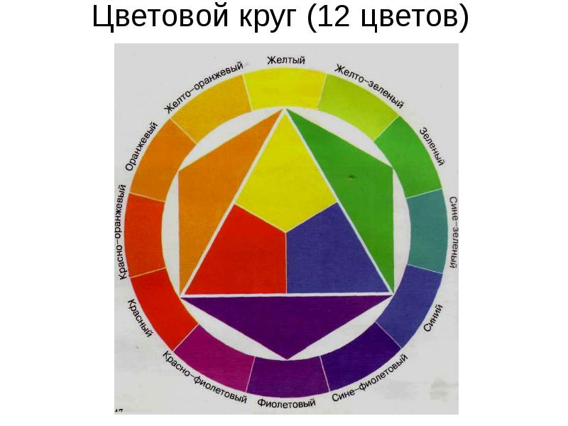 12 основных. Цветовой круг из 12 цветов. Цветной круг 12 цветов. Спектральный круг 12 цветов. 12 Цветов колористический круг.