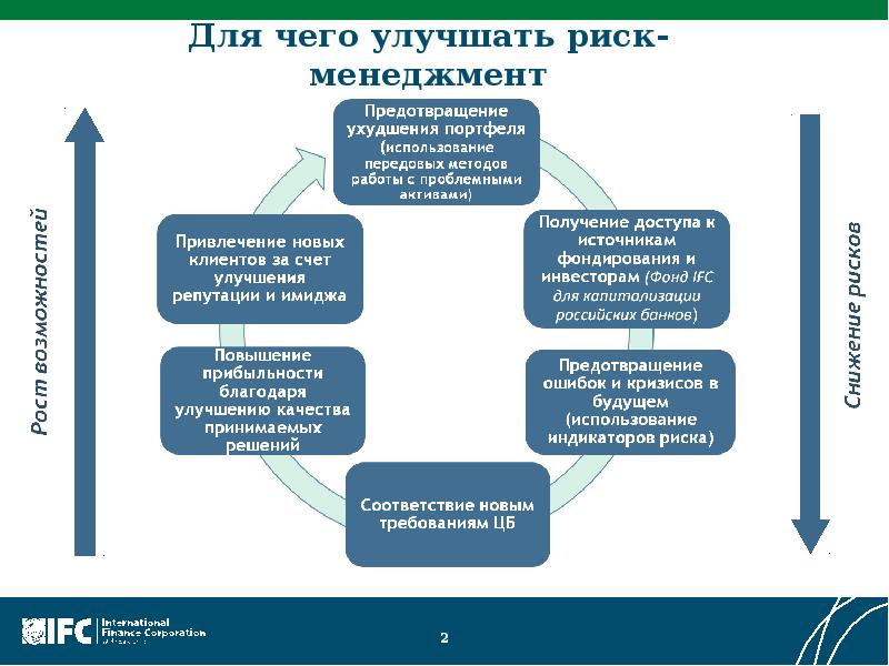 Реферат: Консультационные услуги в России