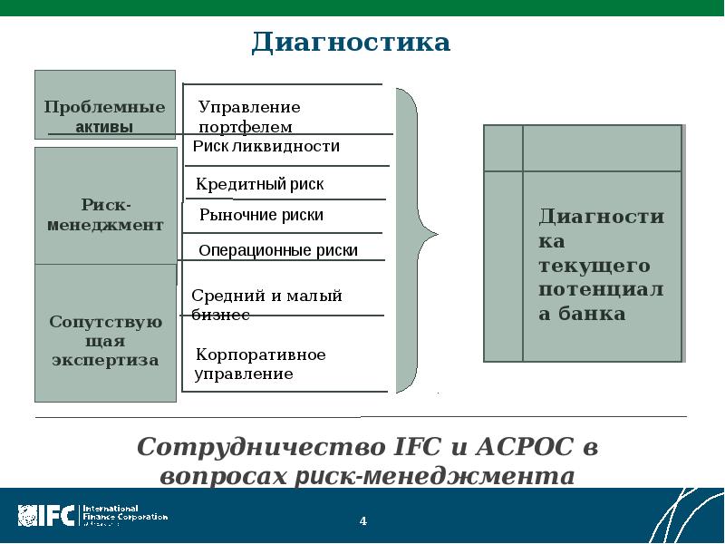 Управление рисками портфеля проектов