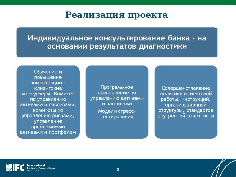 Управление активами презентация