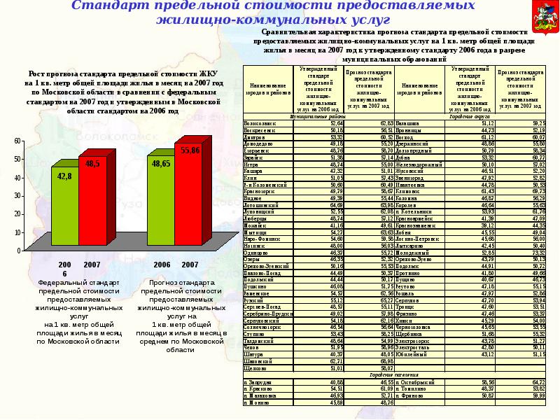 Стандарт Стоимости Жку Для Расчета