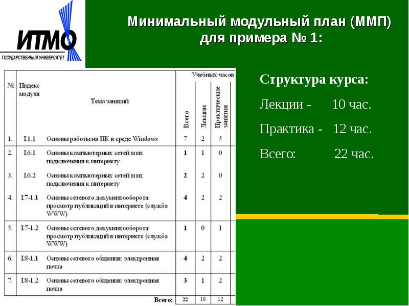 Учебный план компьютерные технологии в дизайне итмо