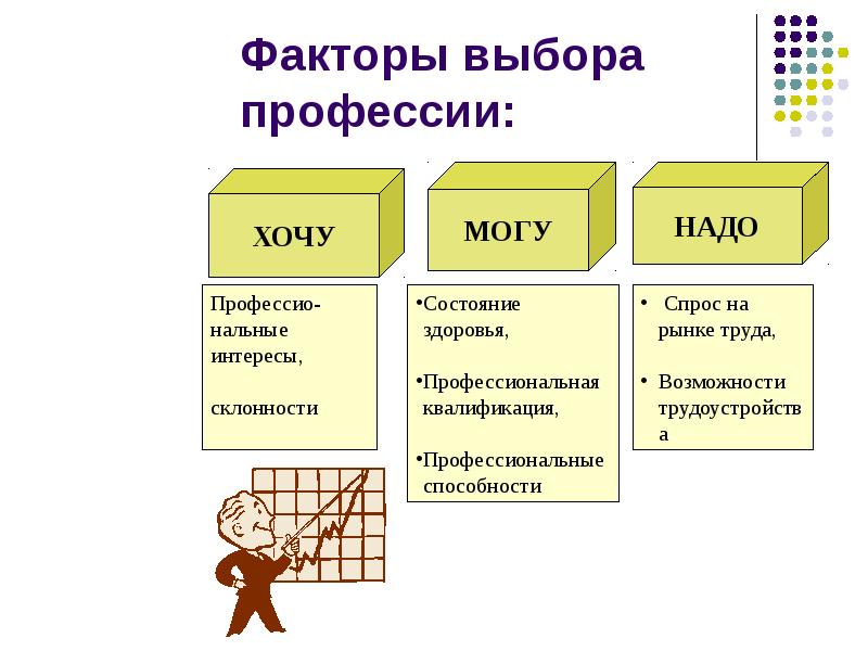 Презентация на тему выбор профессии 9 класс