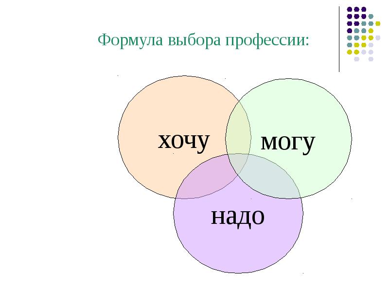 Презентация на тему выбор профессии 9 класс