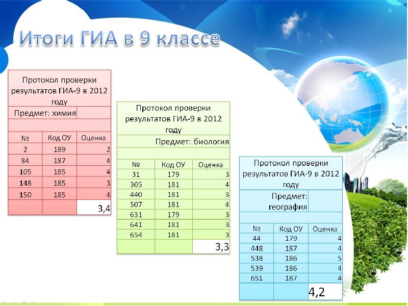 Код географии