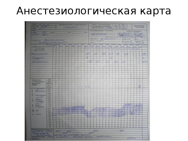 Наркозная карта образец заполнения