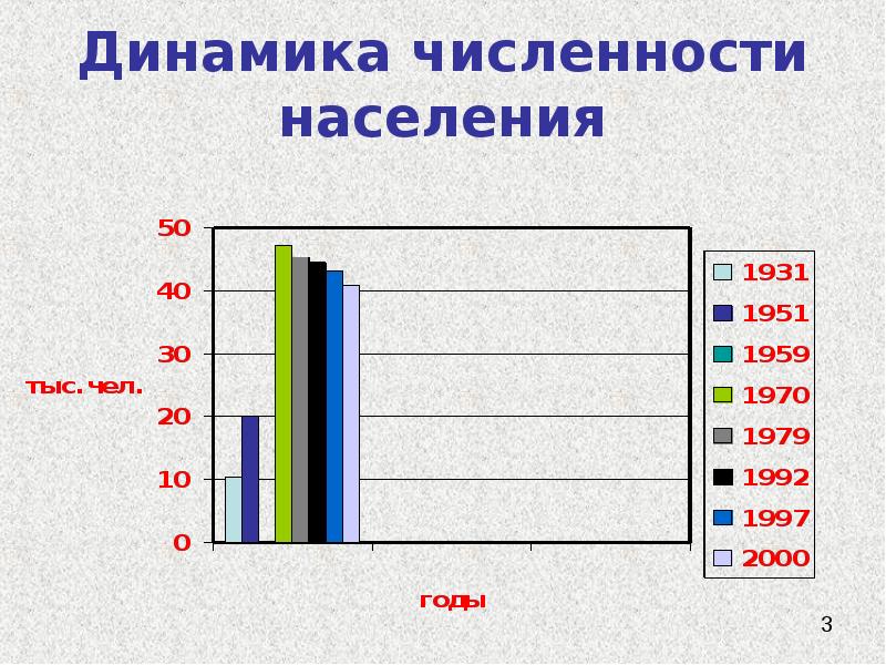 Проект население