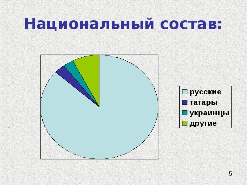 Население франции диаграмма