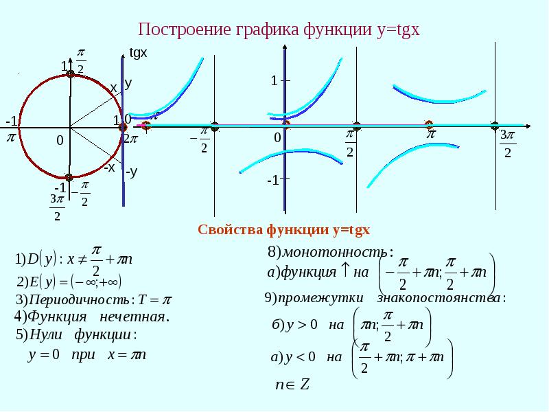 Монотонность функции y