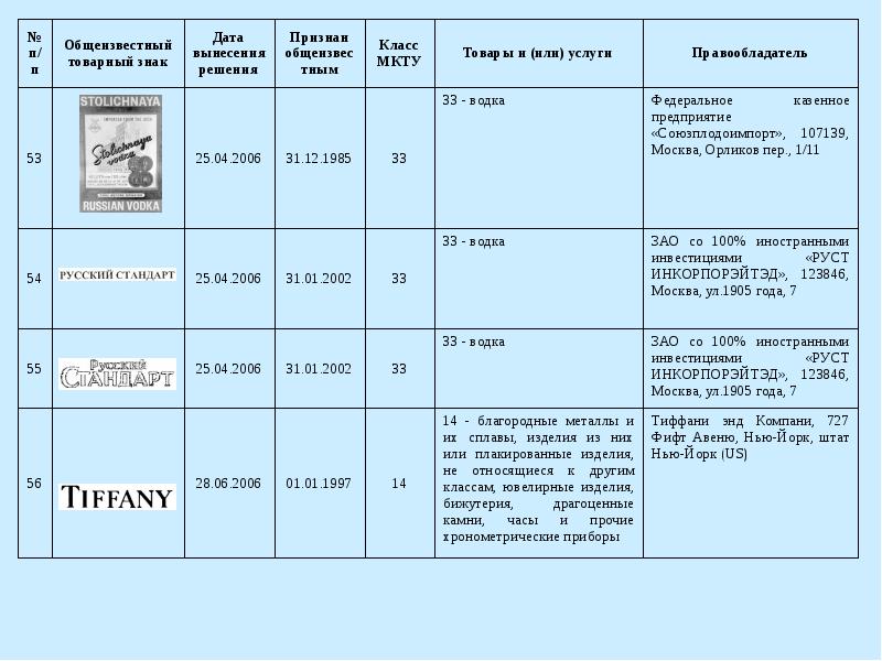 35 класс мкту