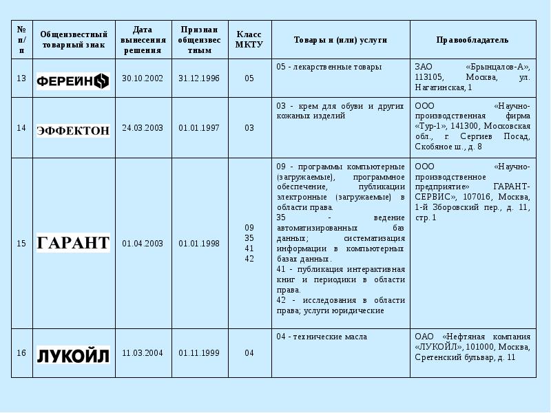 Классы мкту