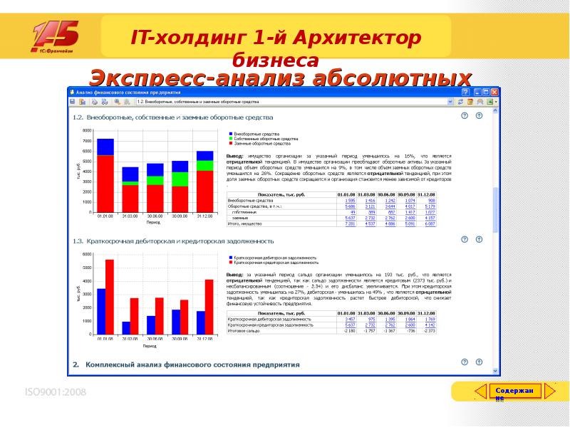 Абсолютный анализ