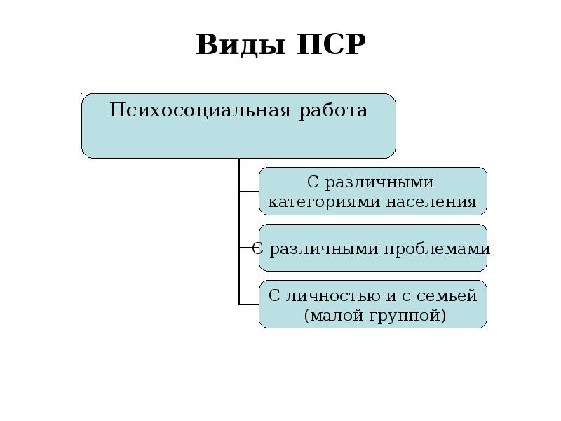 Презентация психосоциальная работа