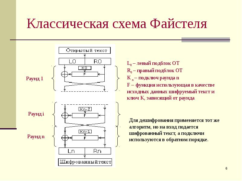 Схема классика