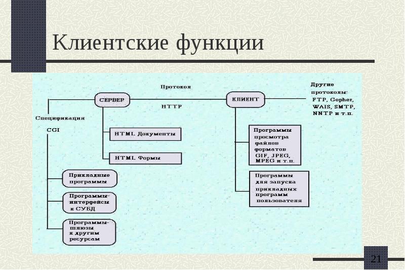 Клиент роль и функции. Клиентские функции. функции клиента. функции приложения. функции приложения-клиента.