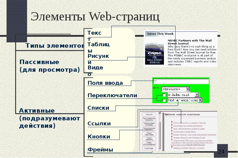 Интерактивные элементы web страниц и скрипты проект