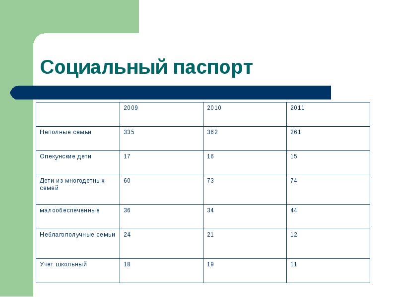 Социальный паспорт гражданина образец