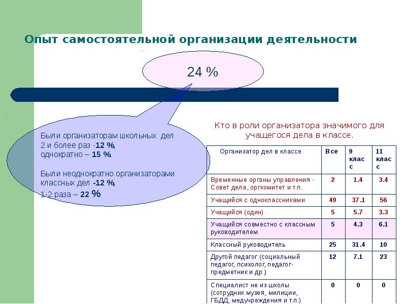 Анализ архива. Анализ работы за год 1 класс.