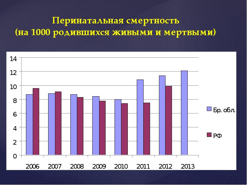 Перинатальная смертность формула