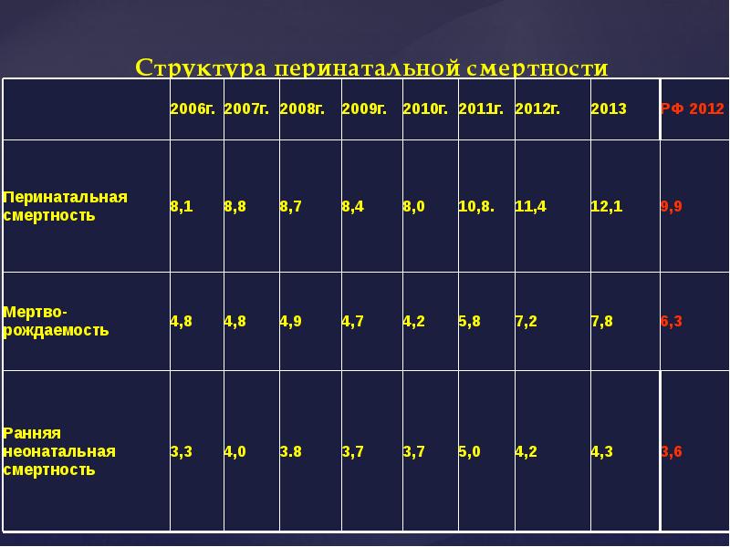 Дорожная карта снижения младенческой смертности