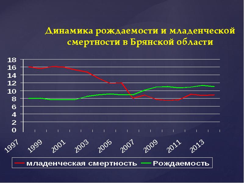 Дорожная карта по снижению младенческой смертности