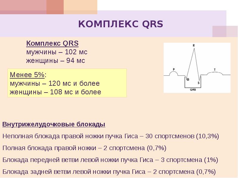 Особенности экг