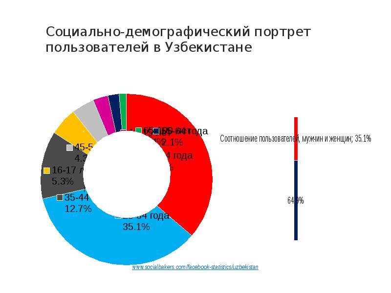 Нарисуйте устный демографический портрет планеты в наши дни и в середине xxi в