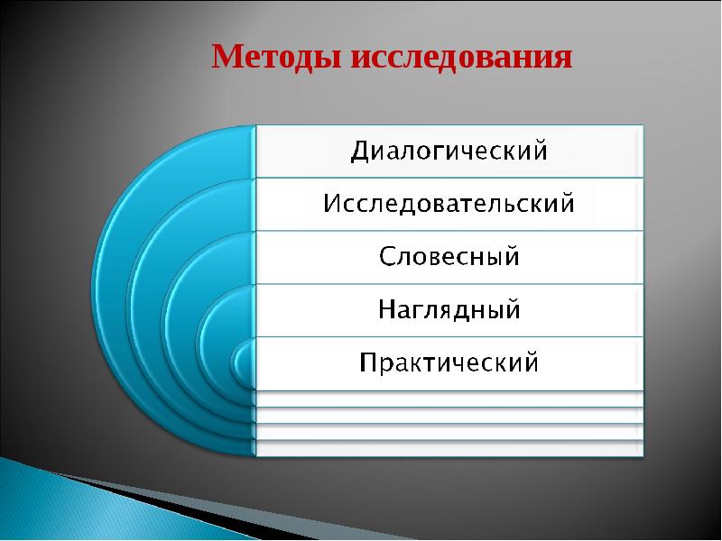 Вербальные методы исследования. Вербальные методы исследования. Метод исследования в социальной работе. Вербальные методы общения. Методы обучения словесные наглядные практические с примерами.