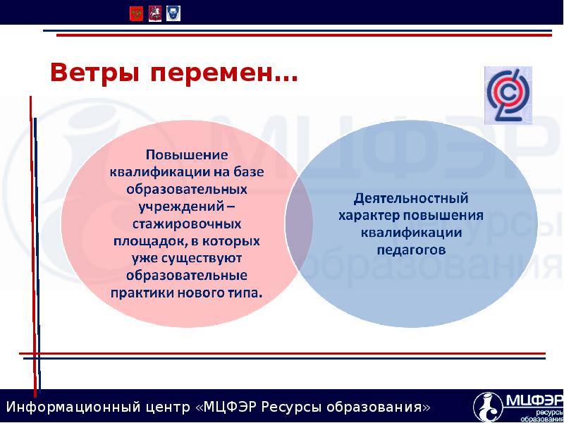 База квалификаций. Стажировочная площадка ФГОС. Повышение квалификации физика в условиях новых ФГОС. Агитация за увеличение перемен в уроках.