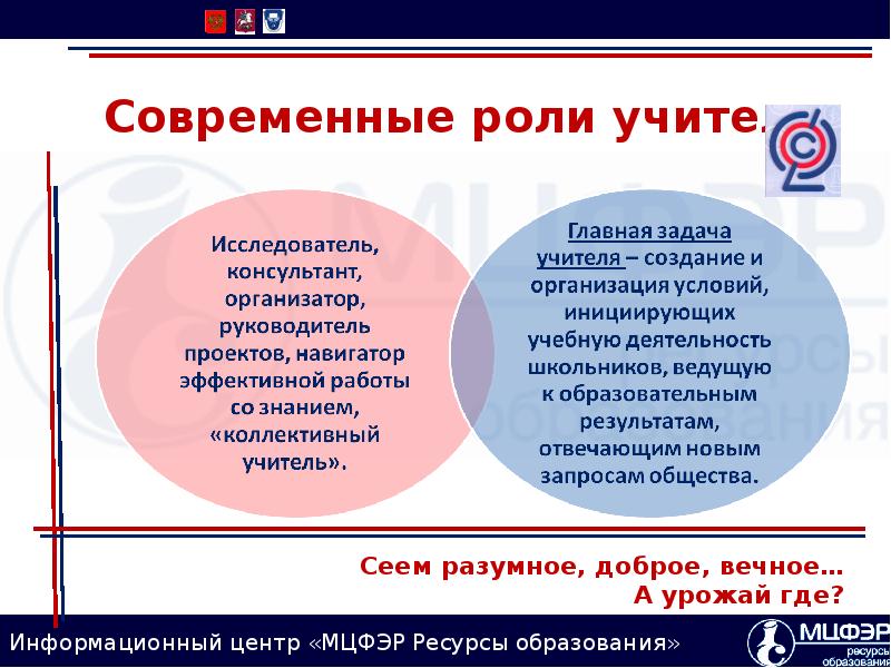 Педагог основного образования. Роли современного педагога. Роли современного учителя. Роль учителя в современном образовании. Роль учителя по ФГОС.