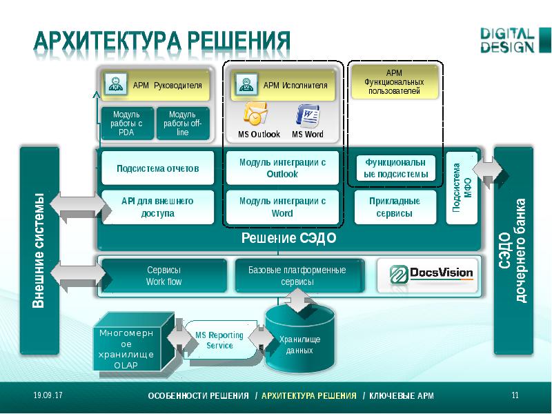 Платформа база