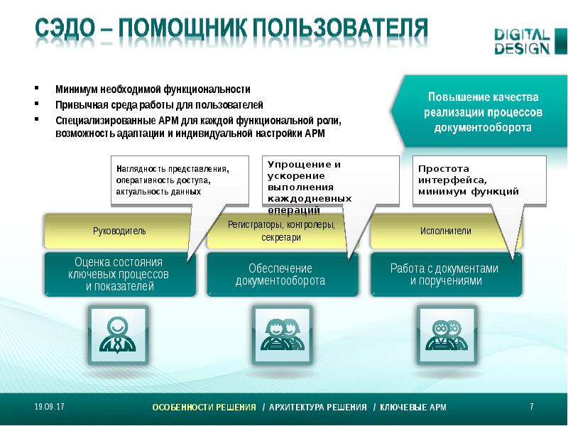 Система электронных документов