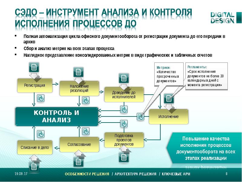 Автоматизация документооборота презентация