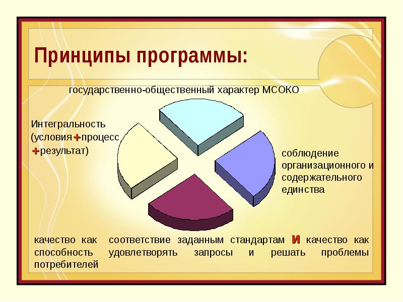 Государственно общественный характер. Принципы программы. Муниципальная система оценки качества образования презентация. Государственно общественный характер это. Принцип программного обеспечения.