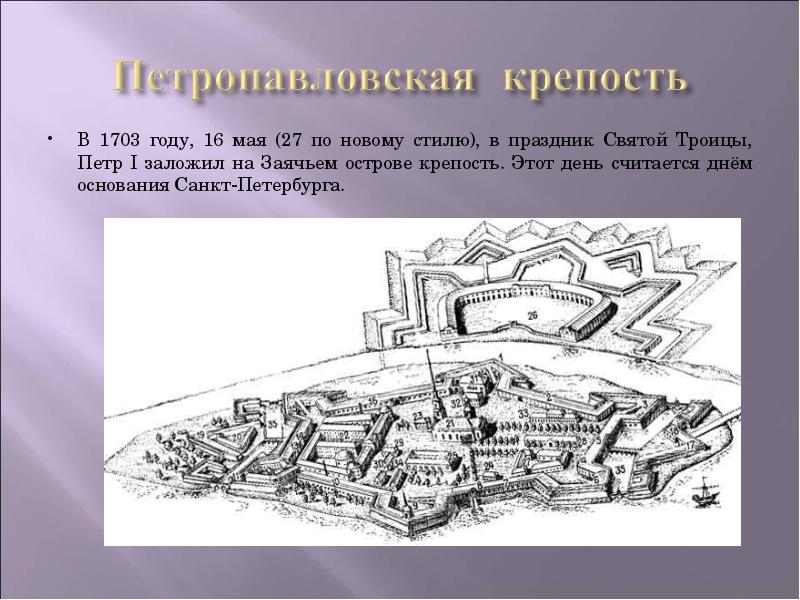 План петропавловской крепости 1703