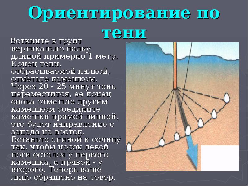 Это в конечном счете тень отбрасываемая