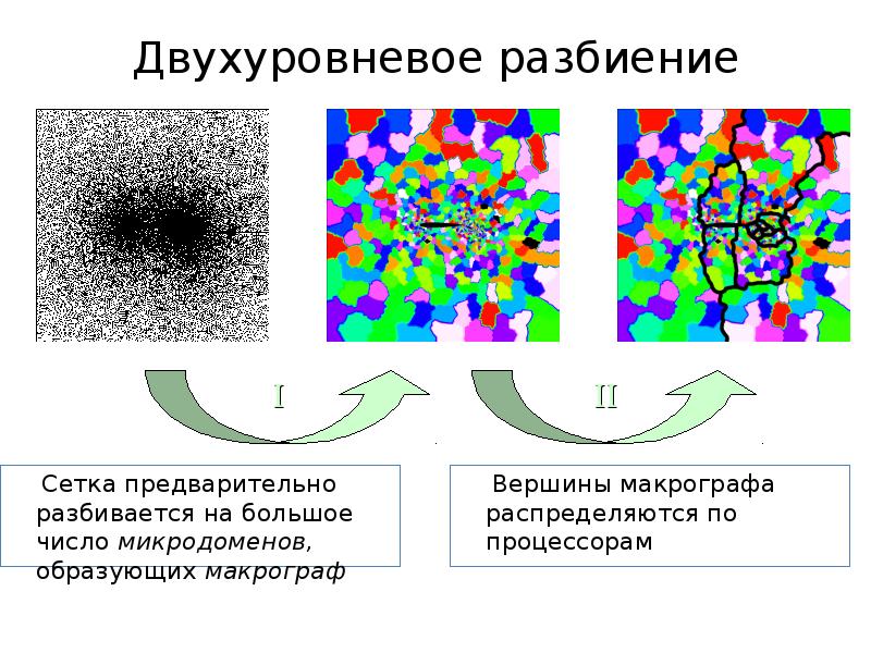 Разбиение. Разбиение Ломуто. Д разбиение. Бинарное изображение разбиение. Мелкость разбиения.