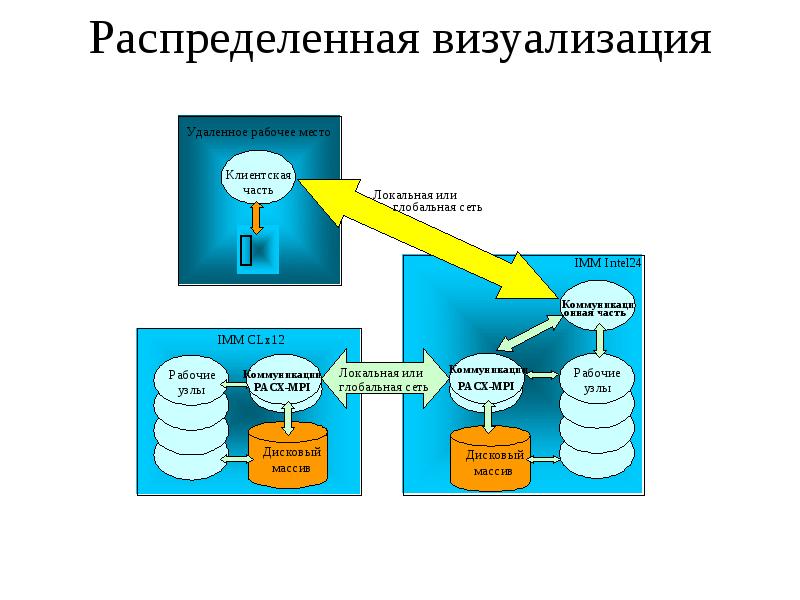 Презентация визуализация данных