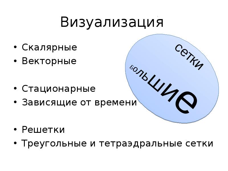 Креативное мышление. Этапы анализа данных. Шаги визуализации. Визуализация учебной информации. Визуализация инвентаря.