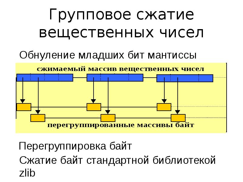 Сжатие картинок 1с