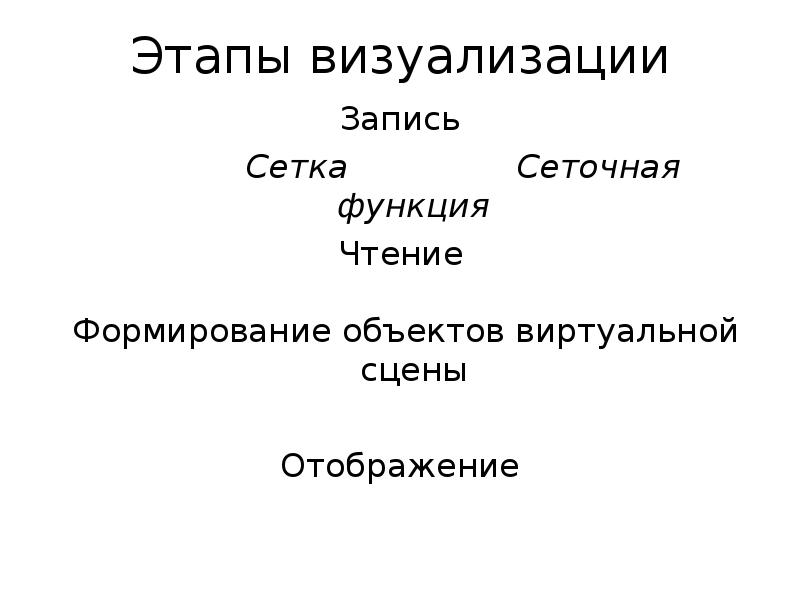 Преимущества визуализации. Процесс визуализации данных. Визуализация этапов проекта. Компьютерная графика способы визуализации. Творческий креативный подход.