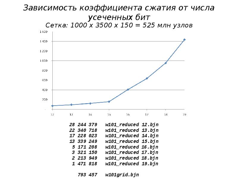 Как Изменить Коэффициент Сжатия Фотографии